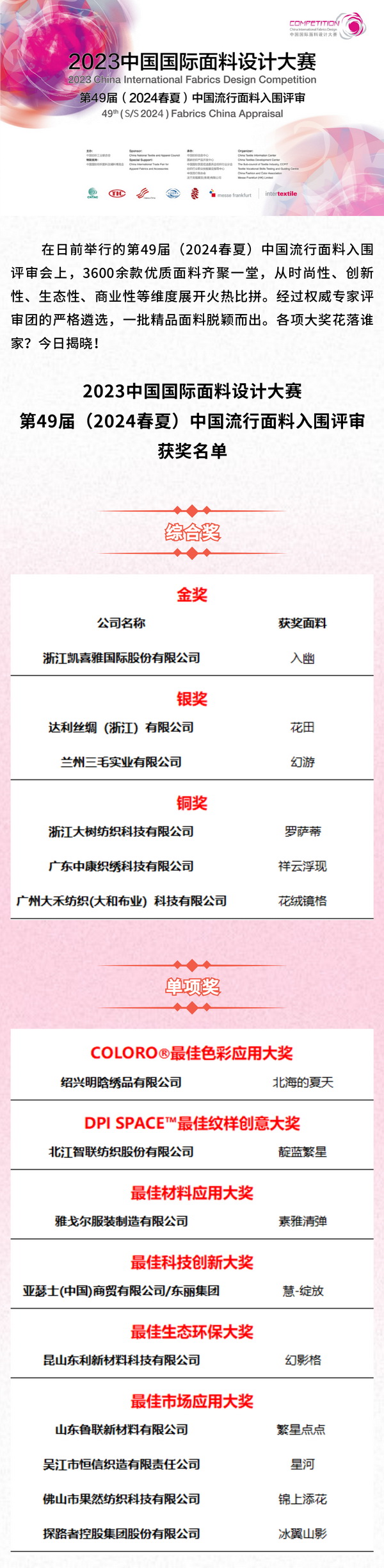 第49屆（2024春夏）中國流行面料入圍評審獲獎名單出爐！