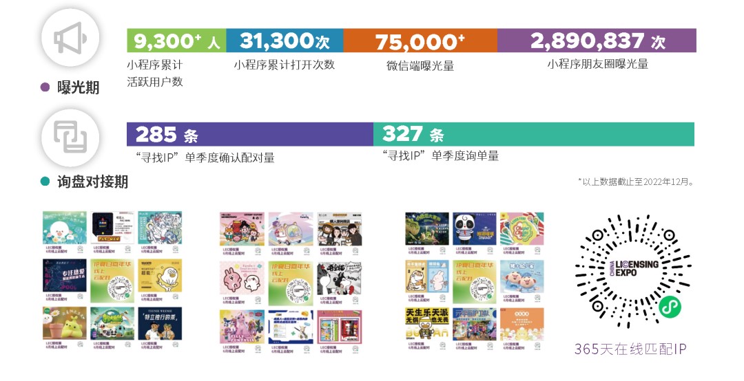 一年一度授權行業(yè)盛會，與2023全球授權展&middot;上海站（LEC）相約6月魔都上海！