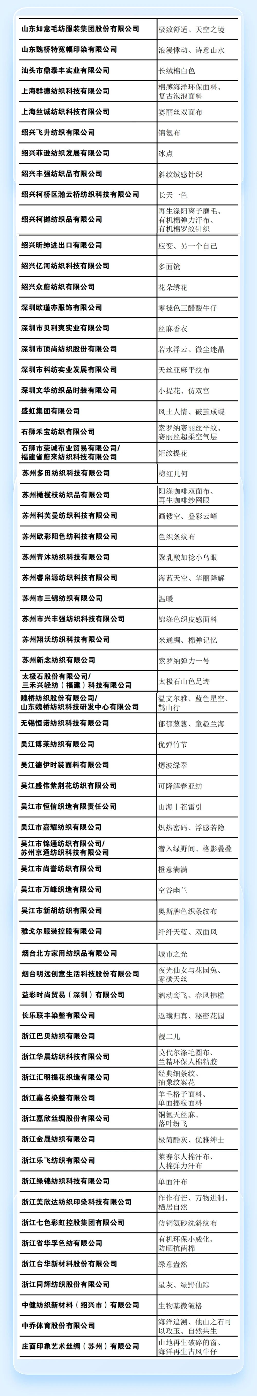 重磅 | 2023第六屆中國生態(tài)環(huán)保面料設(shè)計大賽獲獎名單正式揭曉！