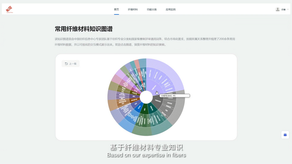 科技與時(shí)尚融合發(fā)展，2023國際功能性紡織新材料論壇傳遞創(chuàng)新方向
