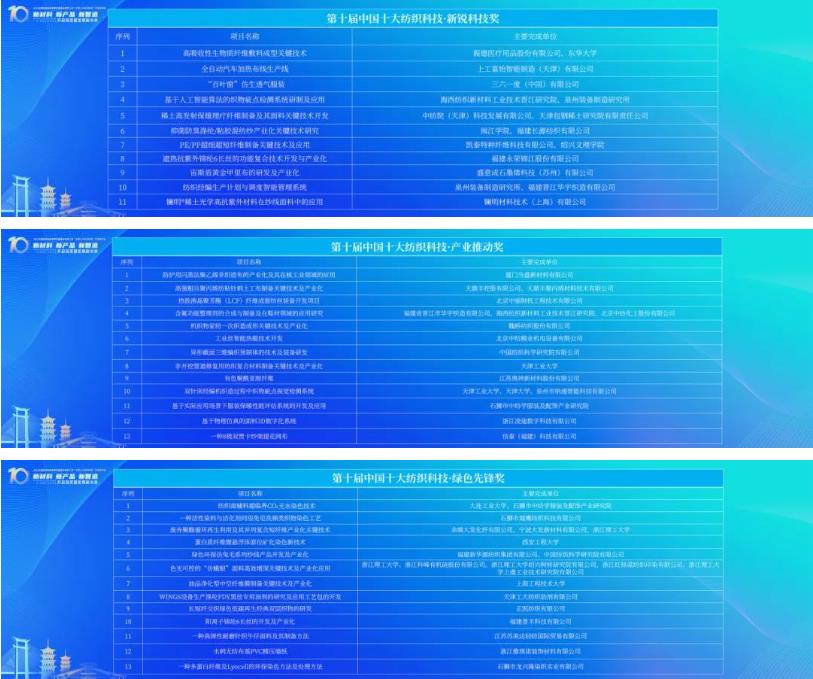 凝聚創(chuàng)新力量，共促成果轉(zhuǎn)化，2023中國(guó)紡織科技成果對(duì)接峰會(huì)暨第十屆&ldquo;中國(guó)十大紡織科技&rdquo;發(fā)布會(huì)成功舉辦