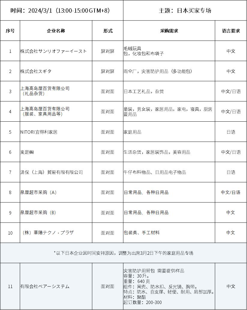 &ldquo;日本買家專場&rdquo;采購清單