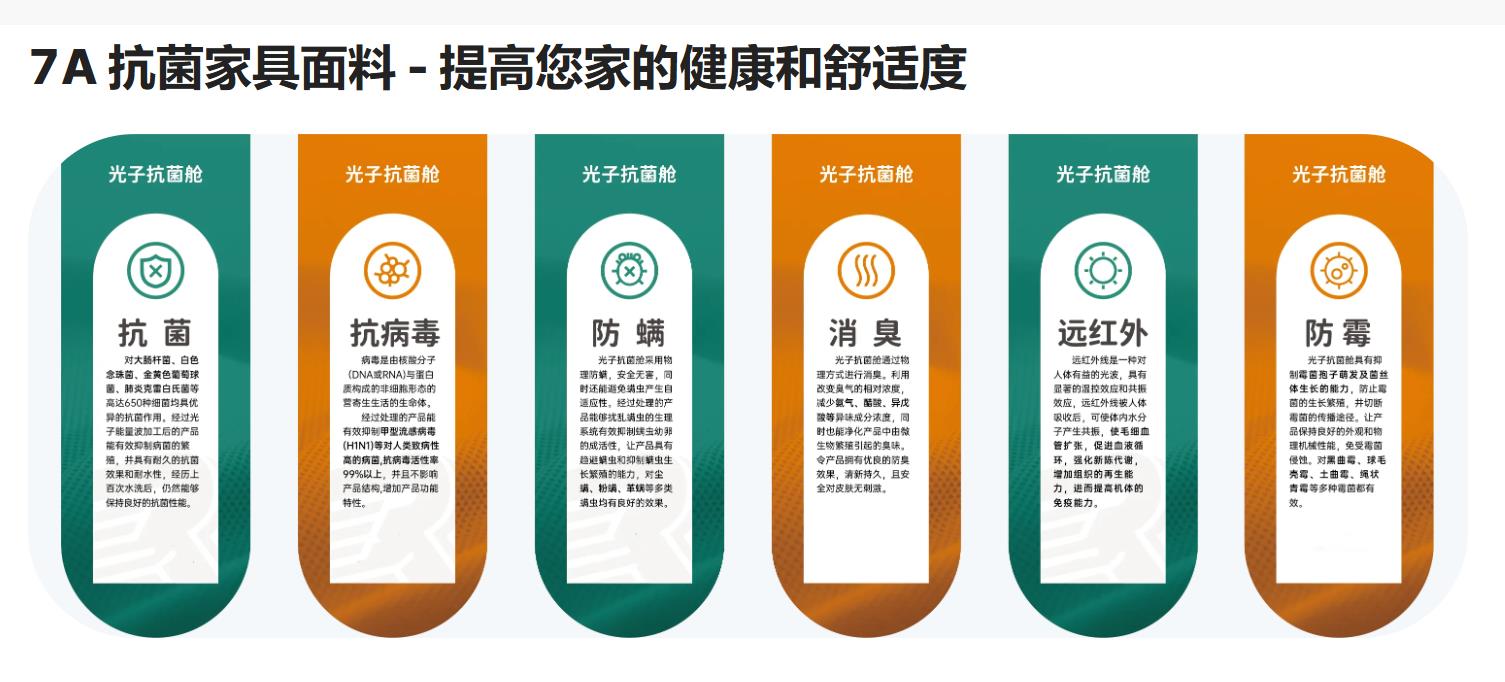 7A家具面料亮相2024intertextile秋冬家紡展，引起圍觀