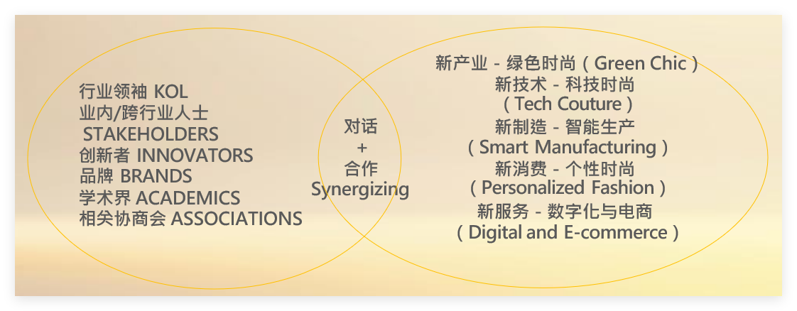 第二十屆上海國際紡織工業(yè)展覽會(huì)