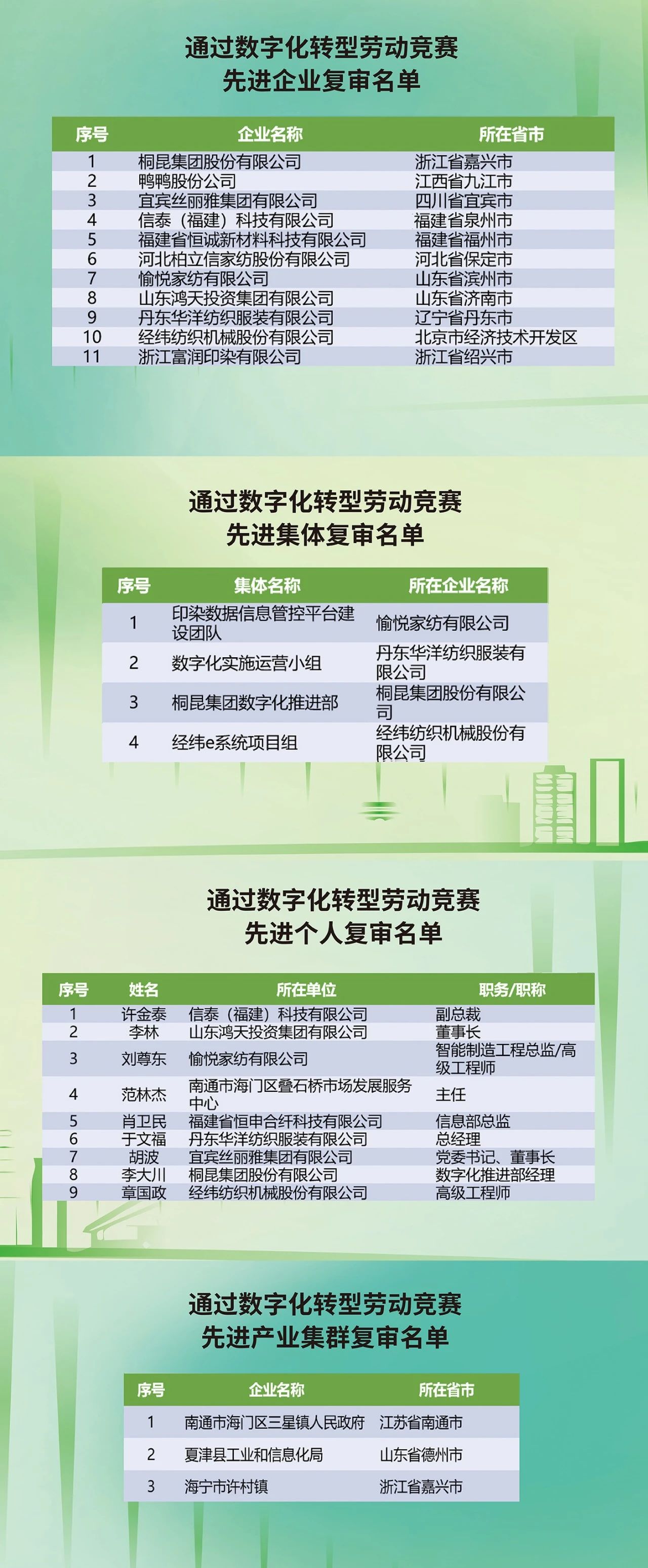 &ldquo;數(shù)實融合&nbsp; 織造未來&rdquo;--第一屆中國紡織行業(yè)數(shù)字化轉(zhuǎn)型大會在紹興柯橋舉行