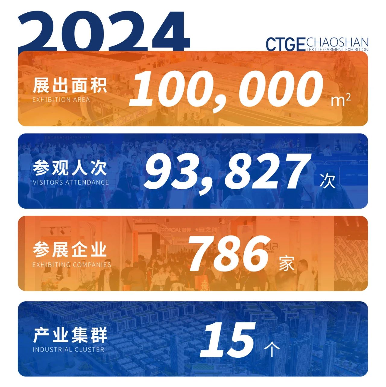 「全球貼身服飾產(chǎn)業(yè)的東方盛宴」--潮汕服博會