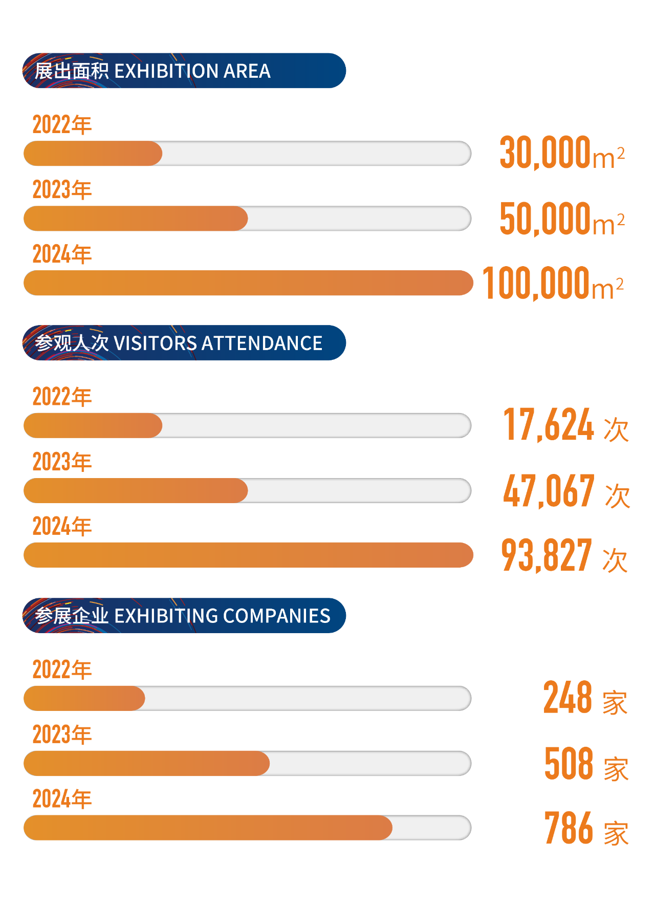 高光看點(diǎn)！3月18-20日第4屆潮汕服博會(huì)最全預(yù)告！