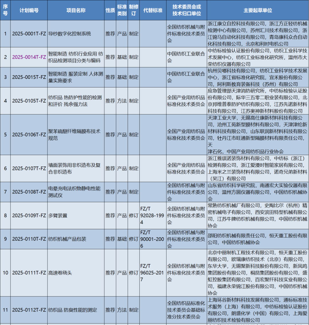 \三項抗菌國家和行業(yè)標(biāo)準(zhǔn)正在制修訂，參編請咨詢CIAA