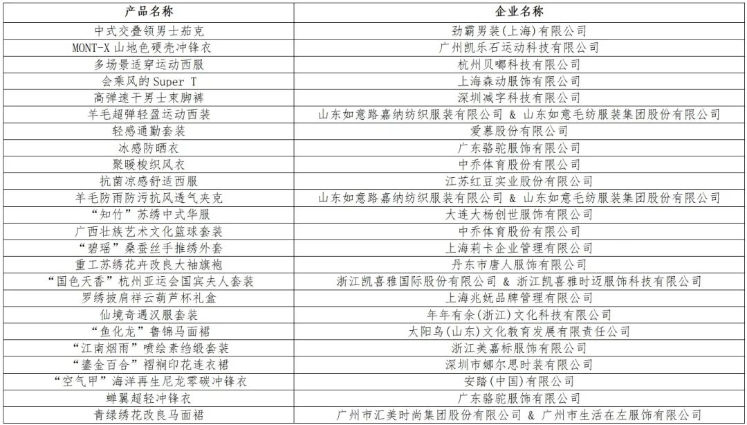 時(shí)尚與科技并駕齊驅(qū)！&ldquo;十大類紡織創(chuàng)新產(chǎn)品&rdquo;亮相石獅紡博會(huì)