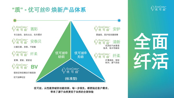 &ldquo;纖&rdquo;鋒對(duì)決，優(yōu)可絲&reg;&萊賽爾市場(chǎng)應(yīng)用獎(jiǎng)產(chǎn)品征集火熱進(jìn)行中！