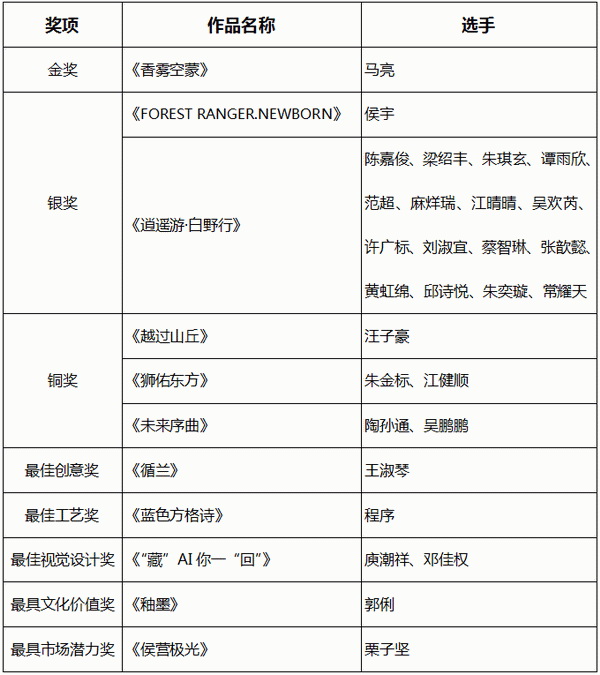 智啟棉服新未來(lái)！中國(guó)首屆棉服AI設(shè)計(jì)大賽落幕聊城，地方產(chǎn)業(yè)煥新活力