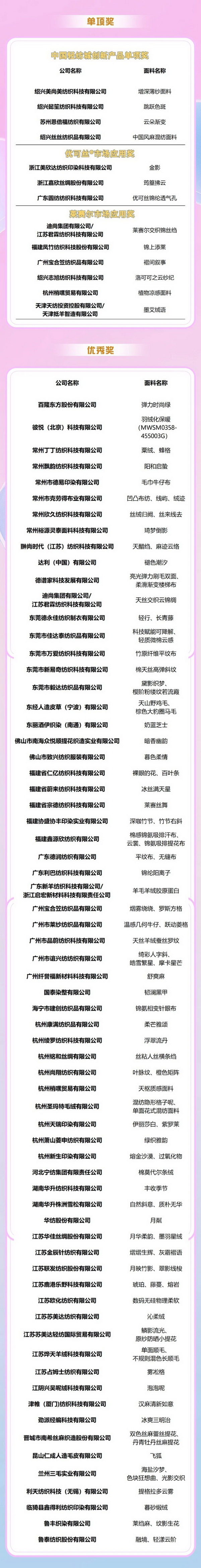 重磅出爐！2025中國時(shí)尚面料設(shè)計(jì)大賽獲獎(jiǎng)名單