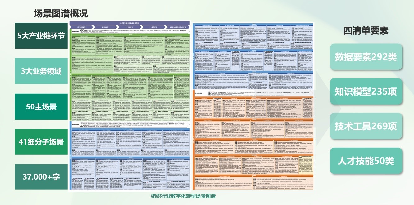 品質(zhì)立根 品牌揚(yáng)帆！2025 紡織服裝創(chuàng)新年會(huì)解鎖 &ldquo;以質(zhì)取勝、以牌興業(yè)&rdquo; 密碼