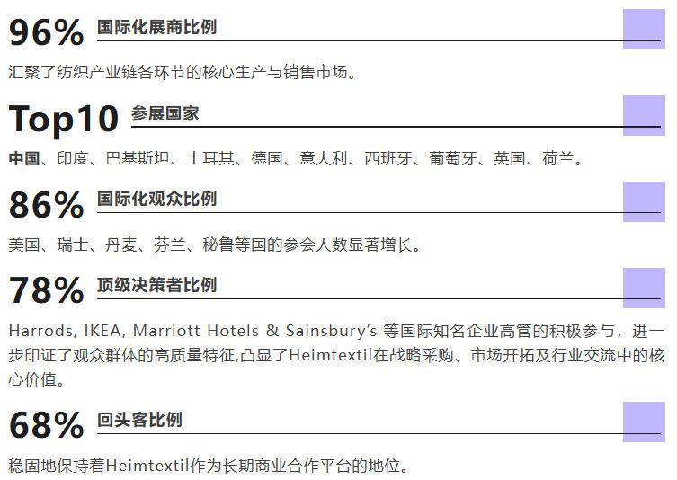  以信心聚力，以行動(dòng)引航  Heimtextil2026完美落幕！