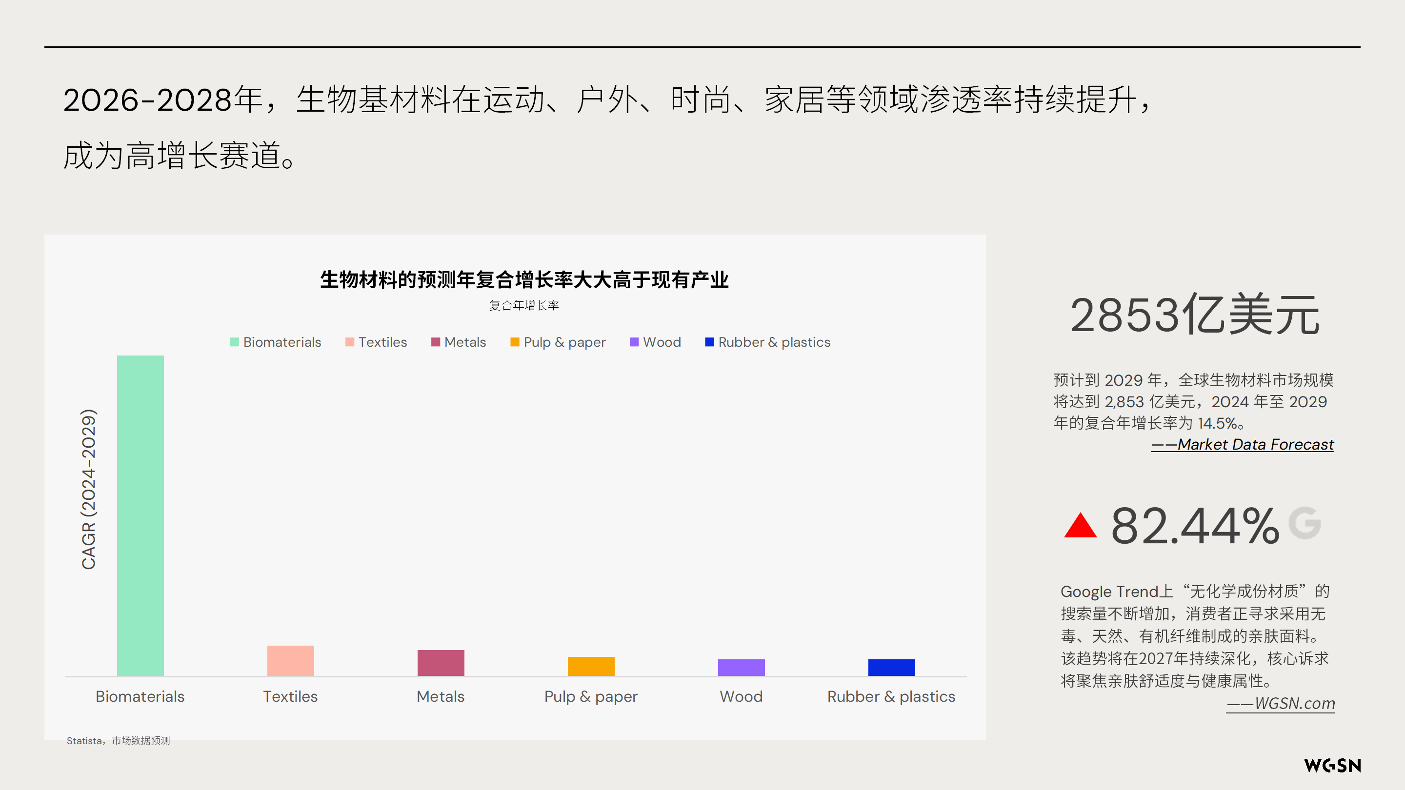 讓自然新生 | SORONA&reg;聯(lián)合WGSN發(fā)布《生物基功能纖維應(yīng)用趨勢白皮書》