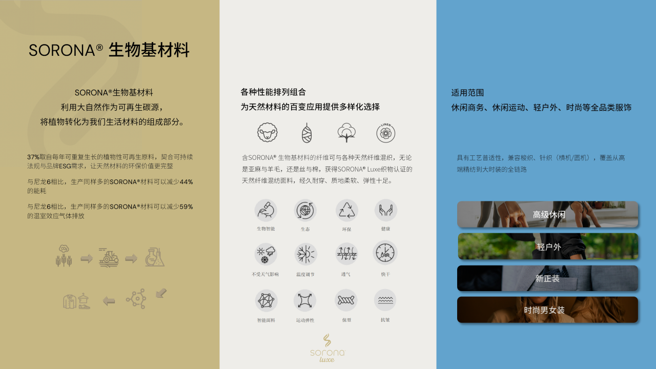 讓自然新生 | SORONA&reg;聯(lián)合WGSN發(fā)布《生物基功能纖維應(yīng)用趨勢白皮書》
